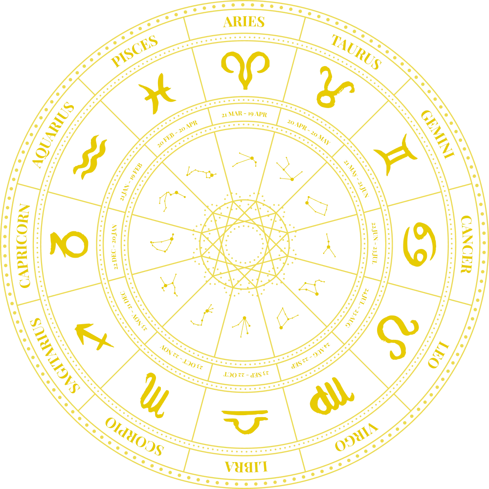 Round Rotating Image